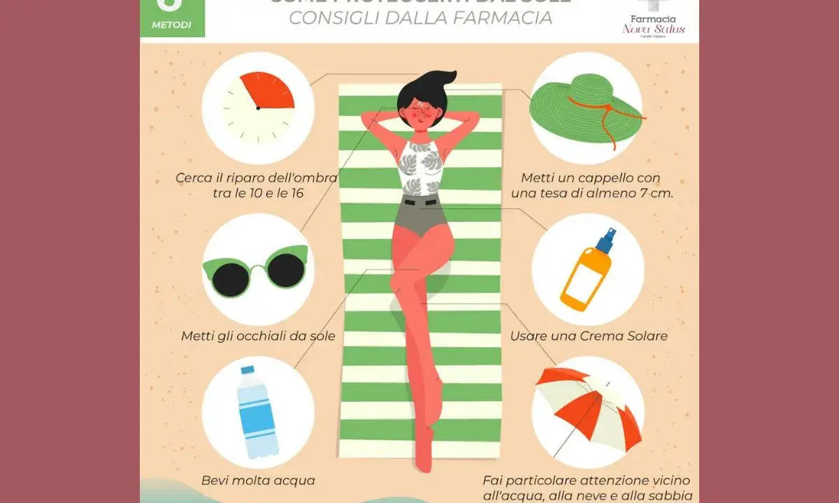 Consigli per proteggersi dal sole: ombra, cappello, occhiali, crema solare, acqua. Evitare il sole diretto tra le 10 e le 16. Attenzione vicino all'acqua, neve e sabbia.