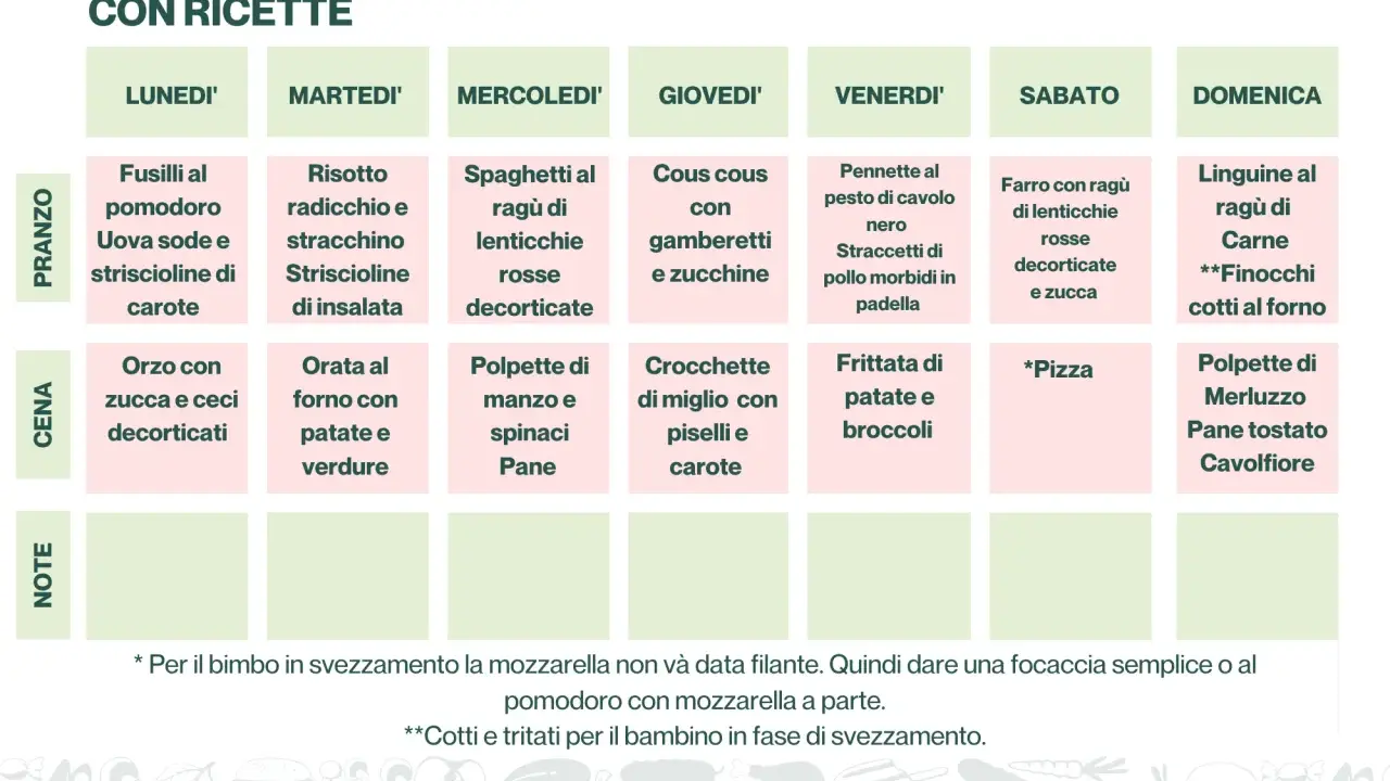 Esempio dieta per anziani: menù settimanale con ricette per pranzo e cena, bilanciato e gustoso.