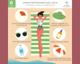Consigli per proteggersi dal sole: ombra, cappello, occhiali, crema solare, acqua. Evitare il sole diretto tra le 10 e le 16. Attenzione vicino all'acqua, neve e sabbia.