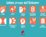 Sintomi precoci dell'Alzheimer: perdita memoria, oggetti, confusione, cambiamenti umore, difficoltà decisioni, problemi scrittura, isolamento sociale. La cura è ancora in fase di ricerca.