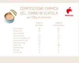Una scatoletta di tonno al naturale, con tabella nutrizionale. Con la diarrea si può mangiare il tonno in scatola, è leggero e proteico.