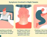 Illustrazione di sintomi di sudorazione notturna: donna sudata a letto, volto arrossato e persona che dorme con pelle arrossata. Cause sudorazione eccessiva notturna anziani.