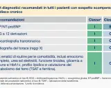 Tabella con raccomandazioni diagnostiche per scompenso cardiaco cronico negli anziani: BNP, ECG, ecocardiografia, radiografia torace e test ematici.