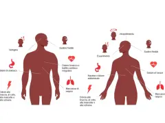 Sintomi infarto donna: vertigini, sudore freddo, dolore al torace, nausea, affanno, dolore a braccia, collo, mascella o schiena.