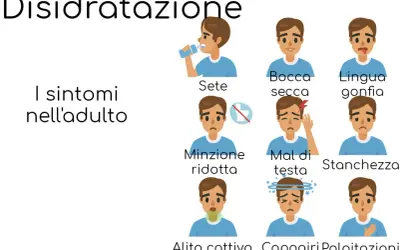 I sintomi della disidratazione negli anziani includono sete, bocca secca, lingua gonfia, minzione ridotta, mal di testa, stanchezza, alito cattivo, capogiri e palpitazioni.
