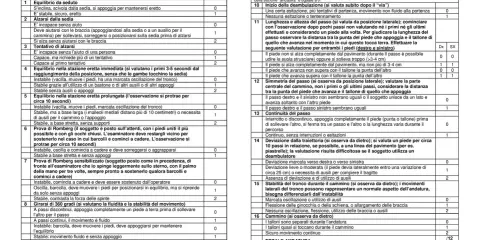 Scala Morse: valutazione equilibrio e andatura anziani. Punteggi da 0 a 28 per rischio caduta.