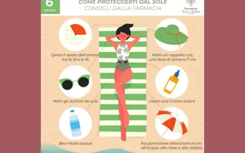 Consigli per proteggersi dal sole: ombra, cappello, occhiali, crema solare, acqua. Evitare il sole diretto tra le 10 e le 16. Attenzione vicino all'acqua, neve e sabbia.