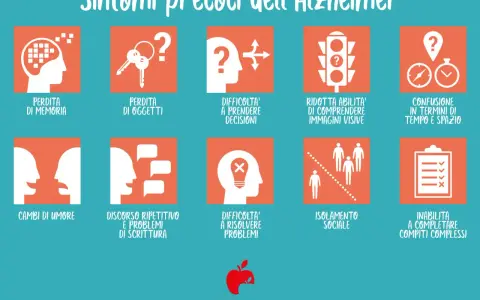 Sintomi precoci dell'Alzheimer: perdita memoria, oggetti, confusione, cambiamenti umore, difficoltà decisioni, problemi scrittura, isolamento sociale. La cura è ancora in fase di ricerca.