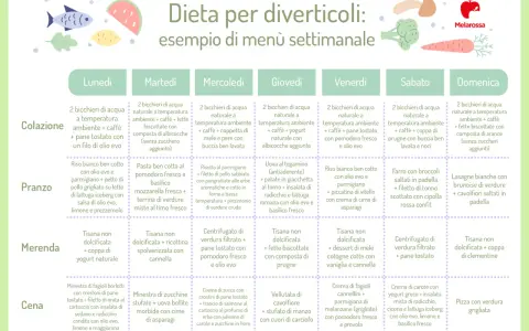 Menù settimanale per chi soffre di diverticolite: il riso bianco ben cotto è presente in diverse giornate, come a pranzo il lunedì e venerdì.