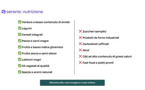 Lista di cibi consigliati e da evitare per una dieta per glicemia alta: verdure, legumi, cereali integrali, pesce, frutta a basso indice glicemico, frutta secca, latticini magri, oli vegetali, spezie. Evitare zuccheri, prodotti da forno, carboidrati ra...