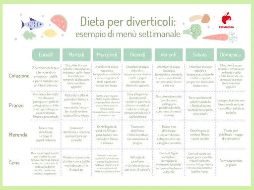 Menù settimanale per chi soffre di diverticolite: il riso bianco ben cotto è presente in diverse giornate, come a pranzo il lunedì e venerdì.