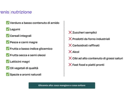 Lista di cibi consigliati e da evitare per una dieta per glicemia alta: verdure, legumi, cereali integrali, pesce, frutta a basso indice glicemico, frutta secca, latticini magri, oli vegetali, spezie. Evitare zuccheri, prodotti da forno, carboidrati ra...