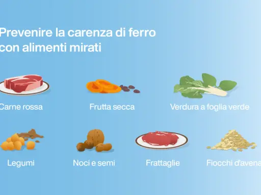 Prevenire la carenza di ferro con alimenti mirati: carne rossa, frutta secca, verdura, legumi, noci, semi, frattaglie e fiocchi d'avena. Rimedi della nonna per il ferro.