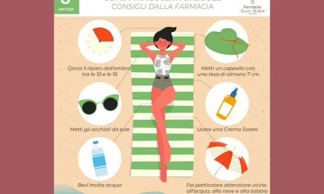 Consigli per proteggersi dal sole: ombra, cappello, occhiali, crema solare, acqua. Evitare il sole diretto tra le 10 e le 16. Attenzione vicino all'acqua, neve e sabbia.