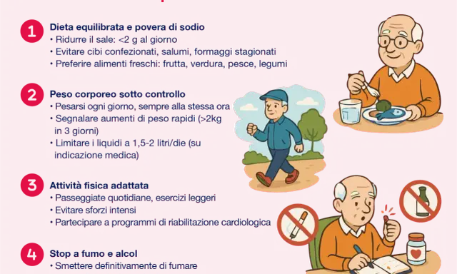 Anziani con cuore stanco seguono consigli per uno stile di vita sano: dieta, peso, attività fisica e stop a fumo/alcol.
