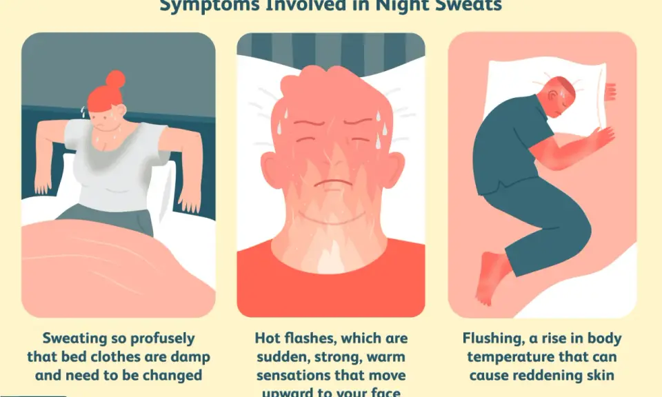 Illustrazione di sintomi di sudorazione notturna: donna sudata a letto, volto arrossato e persona che dorme con pelle arrossata. Cause sudorazione eccessiva notturna anziani.
