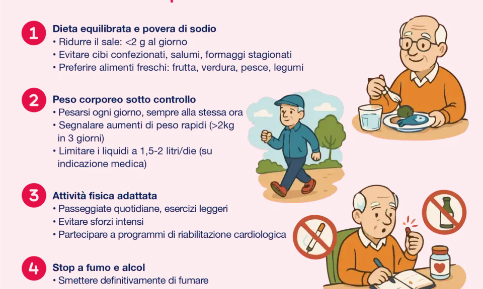Anziani con cuore stanco seguono consigli per uno stile di vita sano: dieta, peso, attività fisica e stop a fumo/alcol.