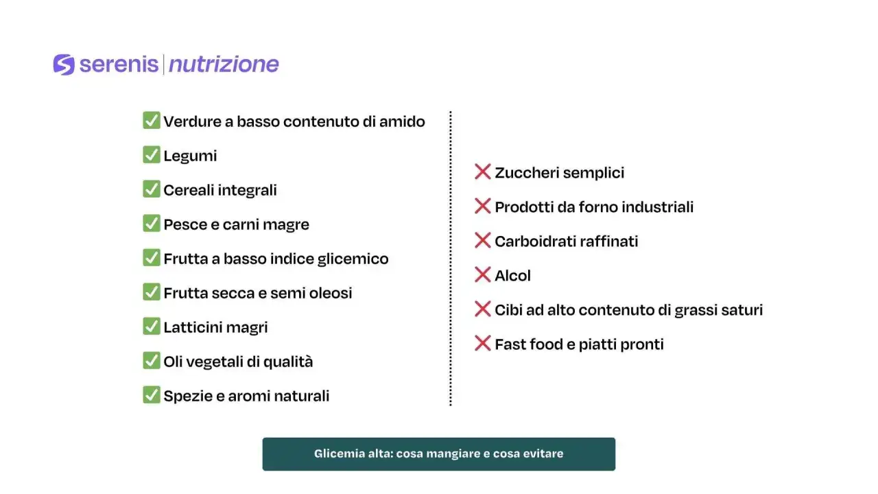 Lista di cibi consigliati e da evitare per una dieta per glicemia alta: verdure, legumi, cereali integrali, pesce, frutta a basso indice glicemico, frutta secca, latticini magri, oli vegetali, spezie. Evitare zuccheri, prodotti da forno, carboidrati ra...