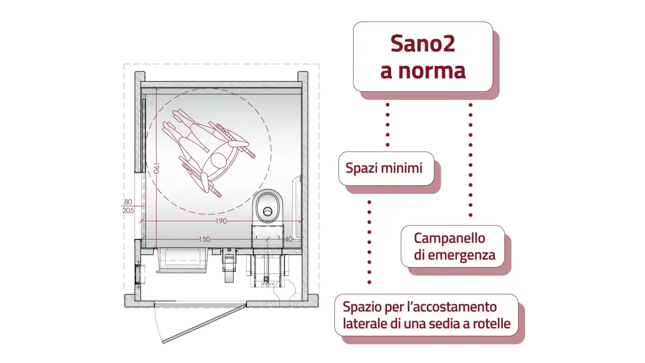 Disegno tecnico di un bagno accessibile per disabili, con indicazioni su spazi minimi, campanello d'emergenza e spazio per accostamento sedia a rotelle. Utile per autocertificazione IVA 4 disabili.