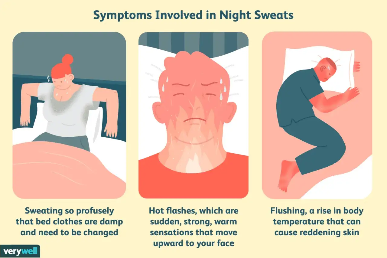 Uomo con sudorazione notturna: tre vignette illustrano sudorazione eccessiva, vampate di calore e arrossamento della pelle.