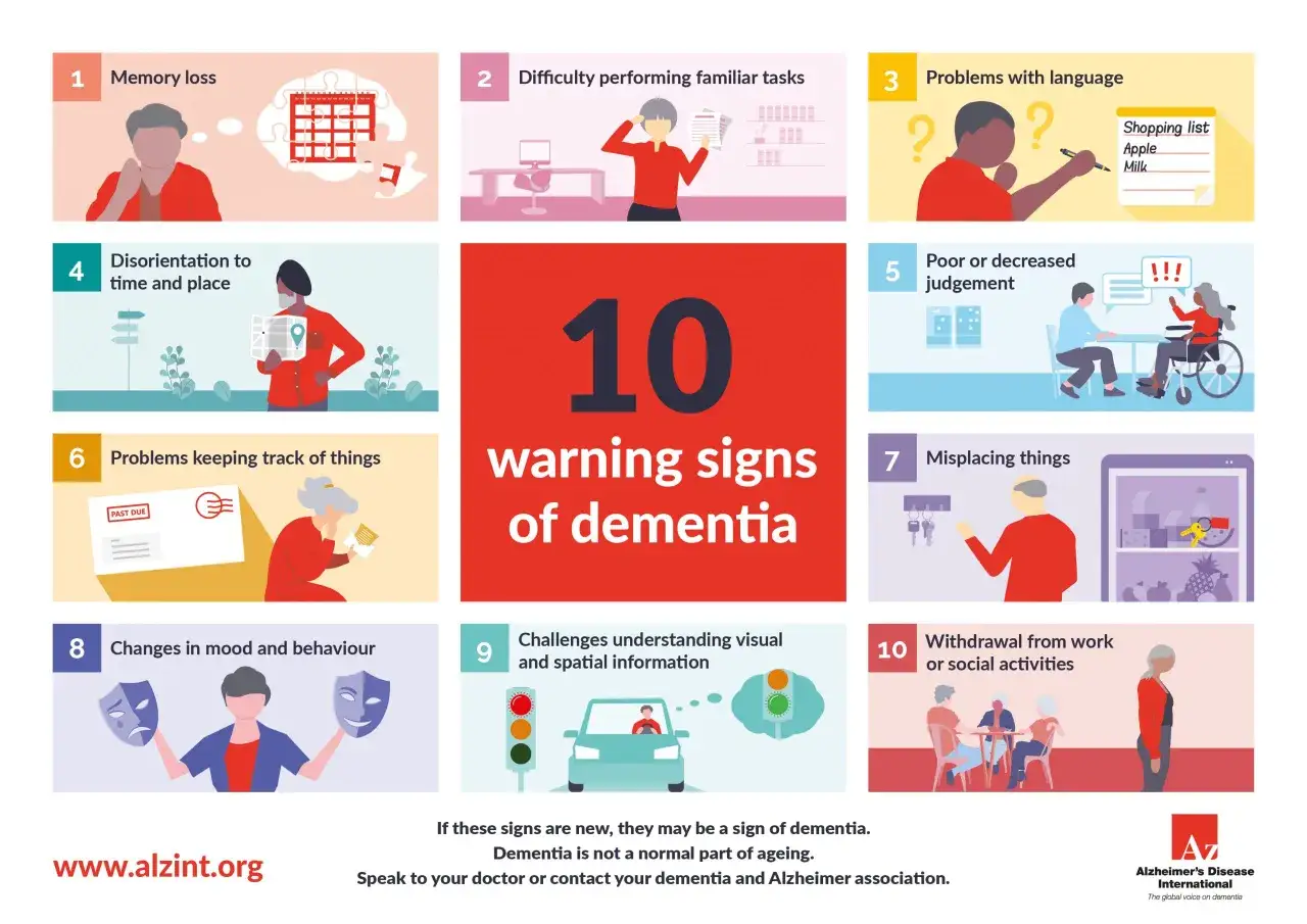 I 10 segnali di demenza, inclusa la perdita di memoria. L'Alzheimer può manifestarsi a diverse età.