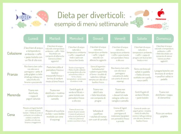 Menù settimanale per chi soffre di diverticolite: il riso bianco ben cotto è presente in diverse giornate, come a pranzo il lunedì e venerdì.